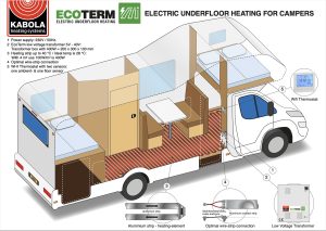 Camper Electric Underfloor heating