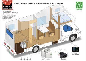Kabola Camper hot air heating